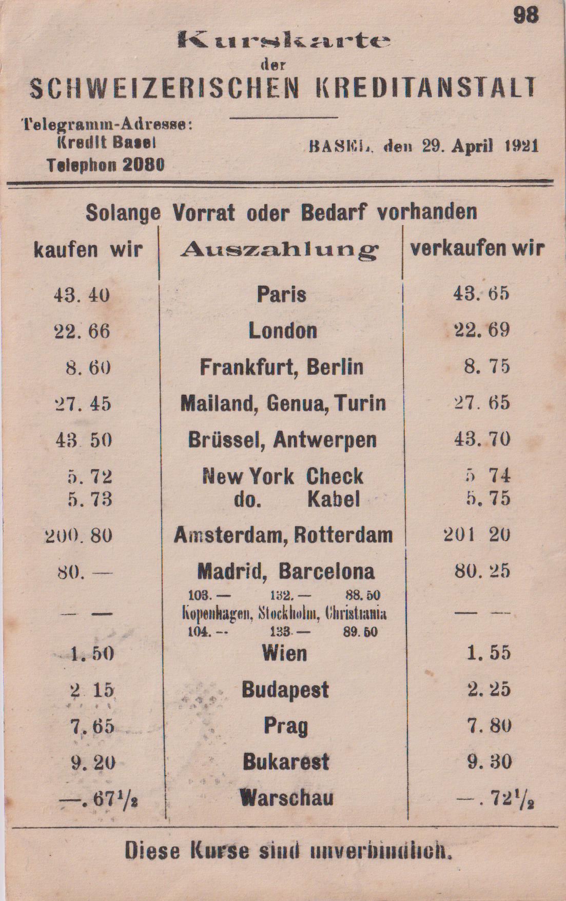 Postkarte vom29.04.21 d82 Schweizerische Kredit Anstalt